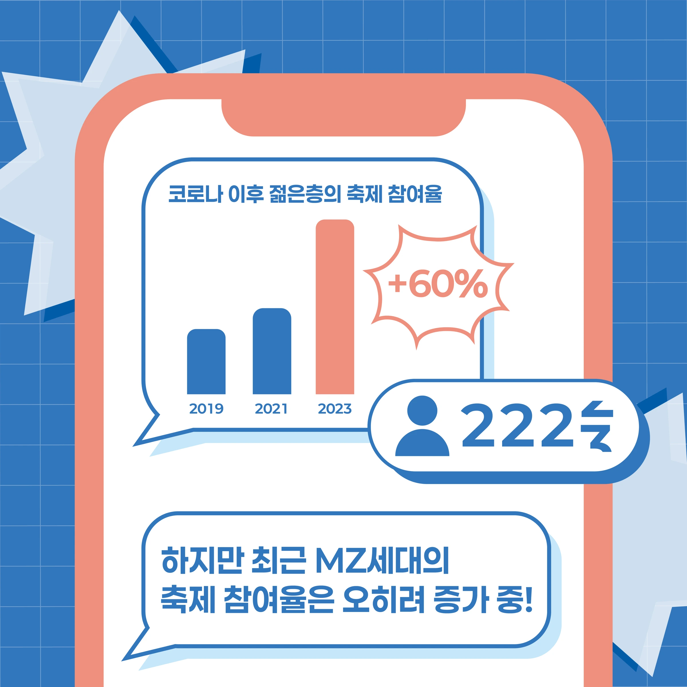 장항항 꼴갑축제 — 카드뉴스 03, 젊은층의 축제 참여 현황